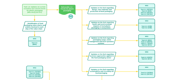 D1.2 DELIVERABLE MAGNO